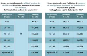 2018_FR_Montants des primes personnelles