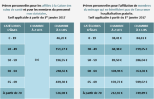 2018_FR_Montants des primes personnelles