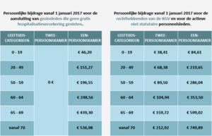 2018_NL_Persoonlijke premie
