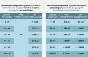 2018_NL_Persoonlijke-premie