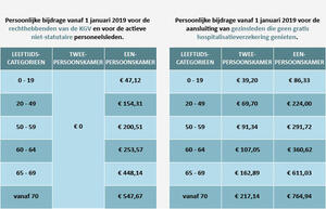 2019_NL_Persoonlijke-premie