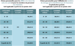 Montants des primes personnelles